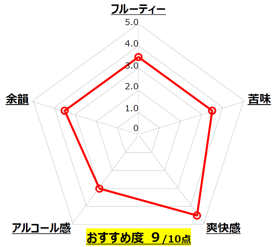 Center Gai IPA_Tokyo Aleworks_東京_Chart