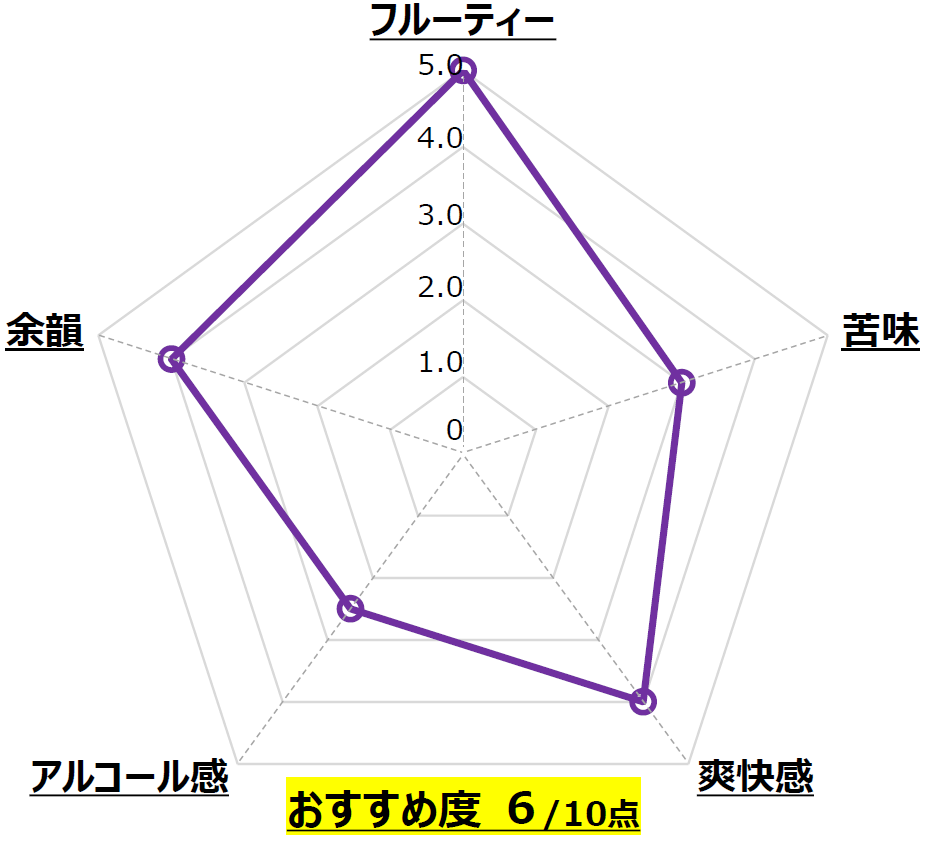 TROPICAL DANDY_奈良醸造_奈良_Chart